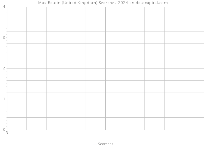 Max Bautin (United Kingdom) Searches 2024 