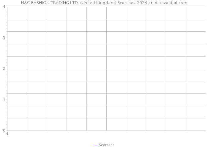 N&C FASHION TRADING LTD. (United Kingdom) Searches 2024 