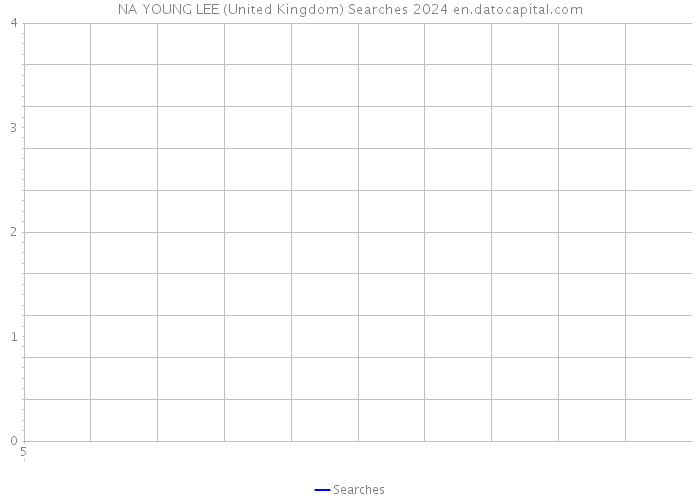NA YOUNG LEE (United Kingdom) Searches 2024 