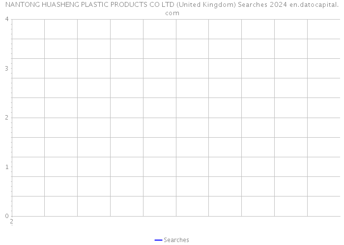 NANTONG HUASHENG PLASTIC PRODUCTS CO LTD (United Kingdom) Searches 2024 