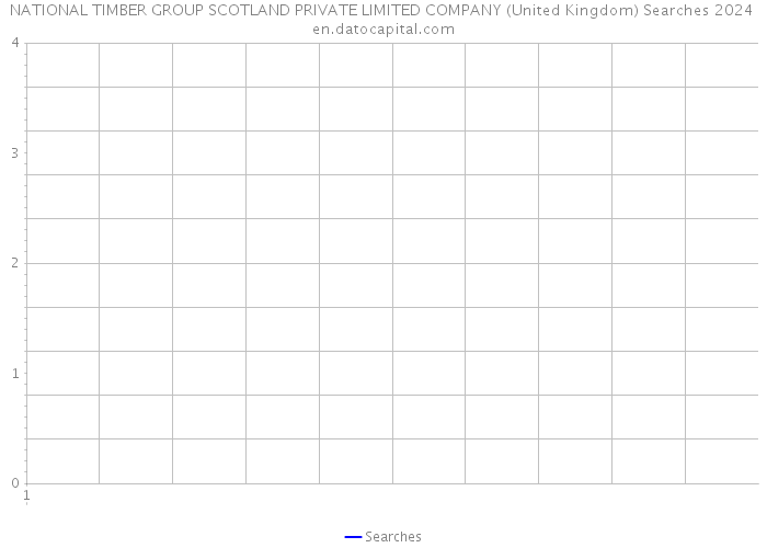 NATIONAL TIMBER GROUP SCOTLAND PRIVATE LIMITED COMPANY (United Kingdom) Searches 2024 