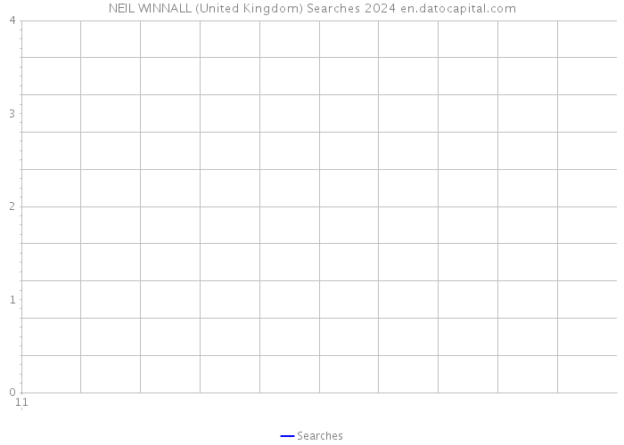 NEIL WINNALL (United Kingdom) Searches 2024 