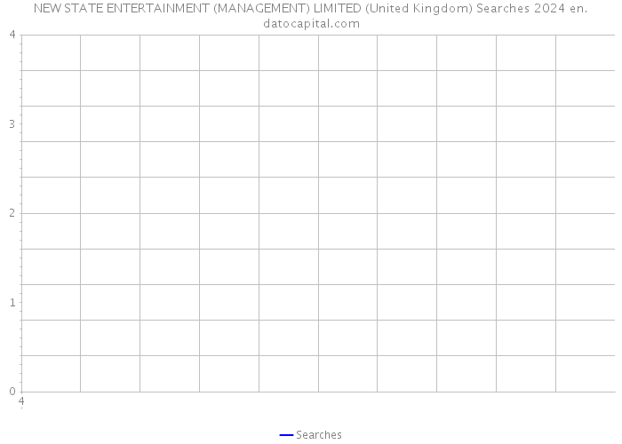 NEW STATE ENTERTAINMENT (MANAGEMENT) LIMITED (United Kingdom) Searches 2024 