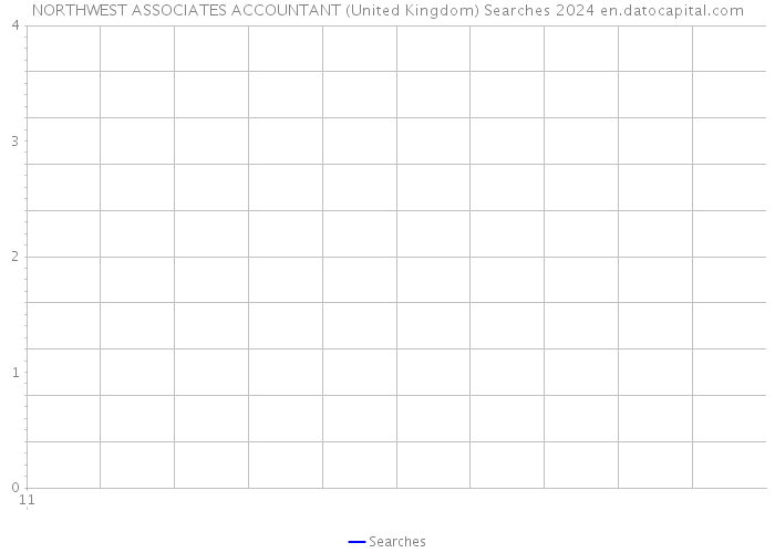 NORTHWEST ASSOCIATES ACCOUNTANT (United Kingdom) Searches 2024 