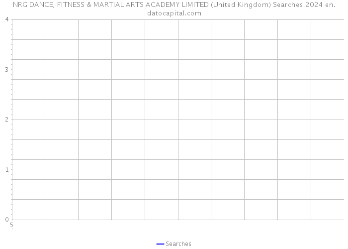 NRG DANCE, FITNESS & MARTIAL ARTS ACADEMY LIMITED (United Kingdom) Searches 2024 
