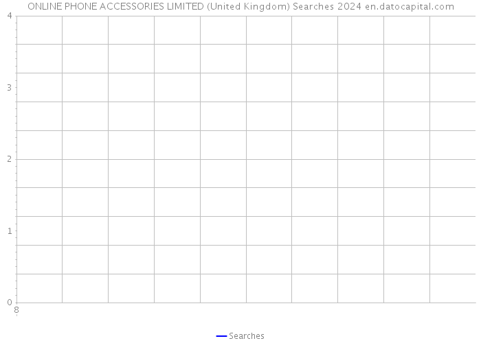 ONLINE PHONE ACCESSORIES LIMITED (United Kingdom) Searches 2024 