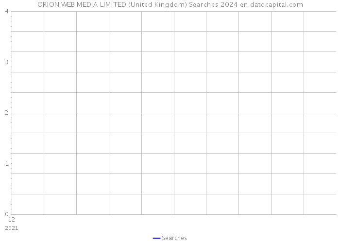 ORION WEB MEDIA LIMITED (United Kingdom) Searches 2024 