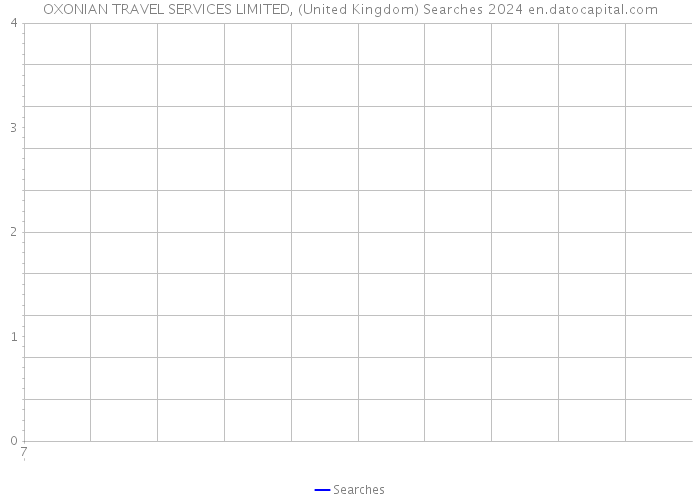 OXONIAN TRAVEL SERVICES LIMITED, (United Kingdom) Searches 2024 