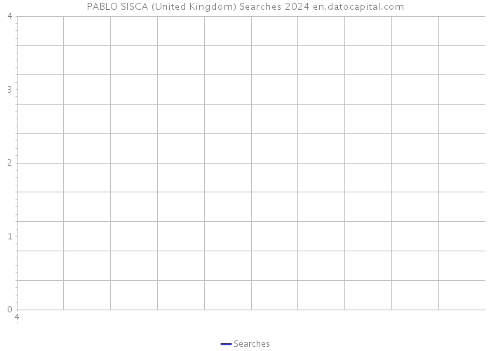 PABLO SISCA (United Kingdom) Searches 2024 