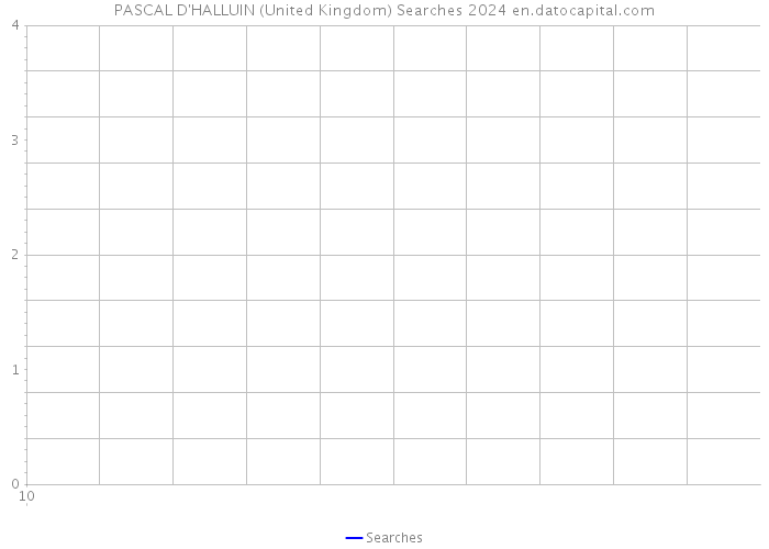 PASCAL D'HALLUIN (United Kingdom) Searches 2024 