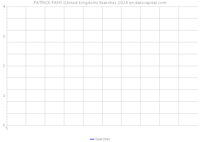 PATRICK FAHY (United Kingdom) Searches 2024 