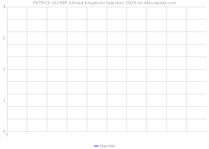 PATRICK OLIVIER (United Kingdom) Searches 2024 