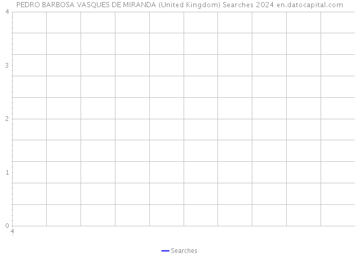 PEDRO BARBOSA VASQUES DE MIRANDA (United Kingdom) Searches 2024 