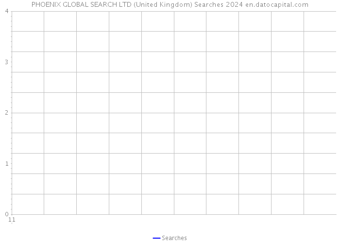 PHOENIX GLOBAL SEARCH LTD (United Kingdom) Searches 2024 