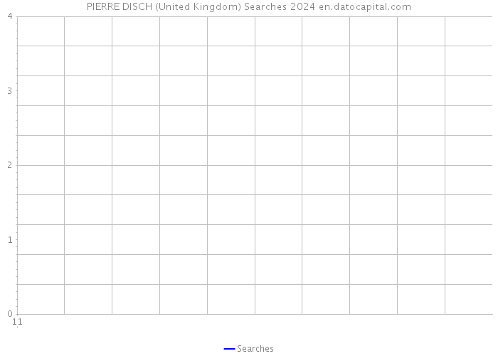 PIERRE DISCH (United Kingdom) Searches 2024 