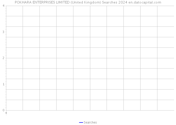 POKHARA ENTERPRISES LIMITED (United Kingdom) Searches 2024 
