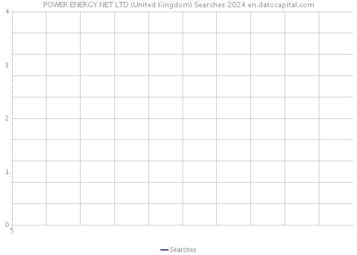 POWER ENERGY NET LTD (United Kingdom) Searches 2024 