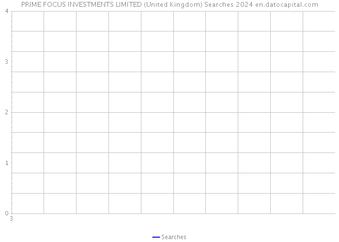 PRIME FOCUS INVESTMENTS LIMITED (United Kingdom) Searches 2024 