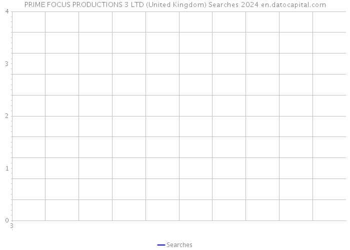 PRIME FOCUS PRODUCTIONS 3 LTD (United Kingdom) Searches 2024 