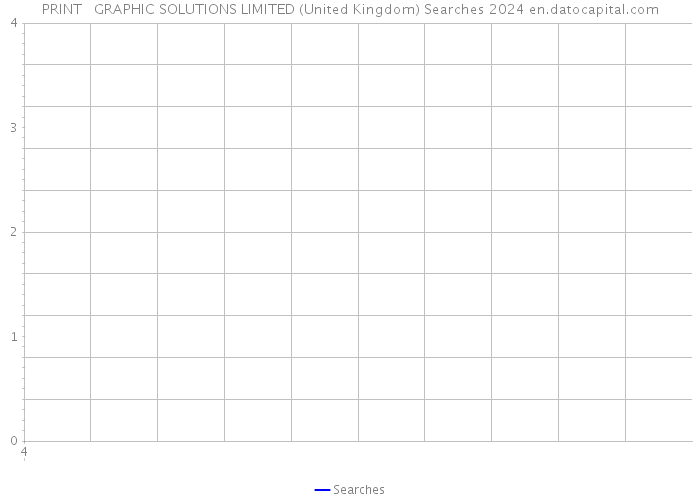 PRINT + GRAPHIC SOLUTIONS LIMITED (United Kingdom) Searches 2024 