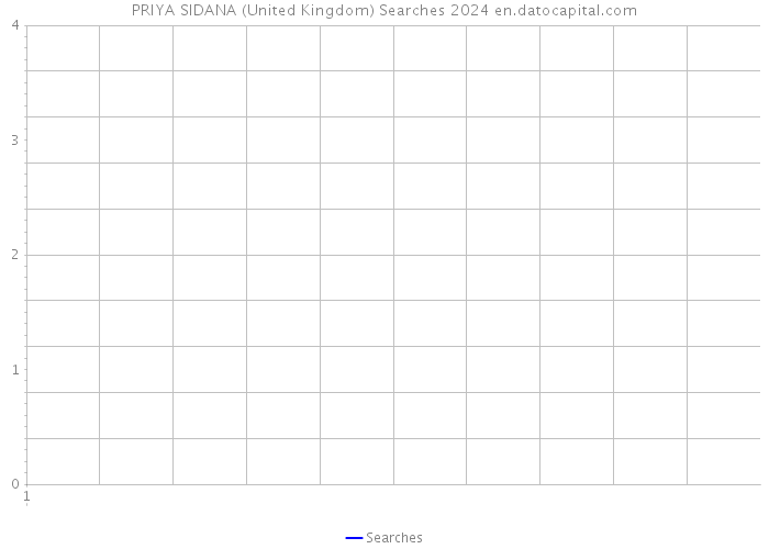 PRIYA SIDANA (United Kingdom) Searches 2024 