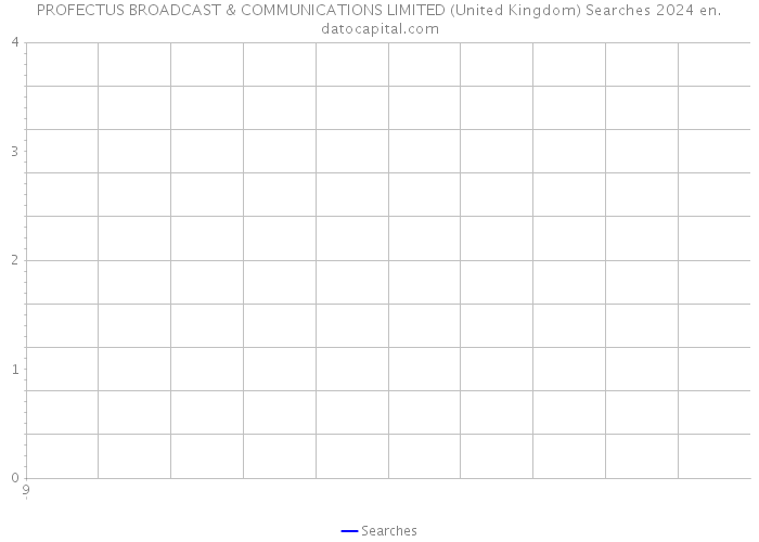 PROFECTUS BROADCAST & COMMUNICATIONS LIMITED (United Kingdom) Searches 2024 