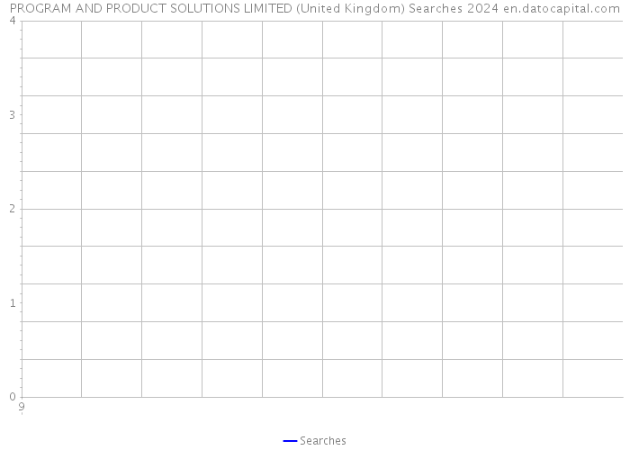 PROGRAM AND PRODUCT SOLUTIONS LIMITED (United Kingdom) Searches 2024 
