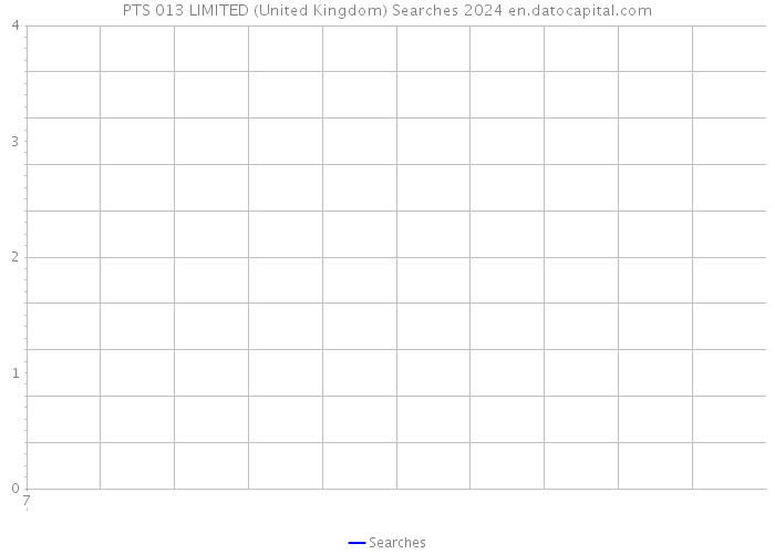 PTS 013 LIMITED (United Kingdom) Searches 2024 