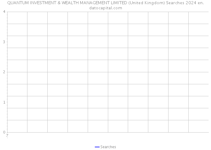 QUANTUM INVESTMENT & WEALTH MANAGEMENT LIMITED (United Kingdom) Searches 2024 
