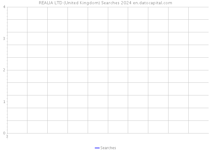 REALIA LTD (United Kingdom) Searches 2024 