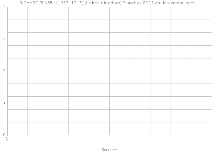 RICHARD PLASEK (1973-12-3) (United Kingdom) Searches 2024 