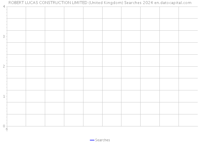 ROBERT LUCAS CONSTRUCTION LIMITED (United Kingdom) Searches 2024 