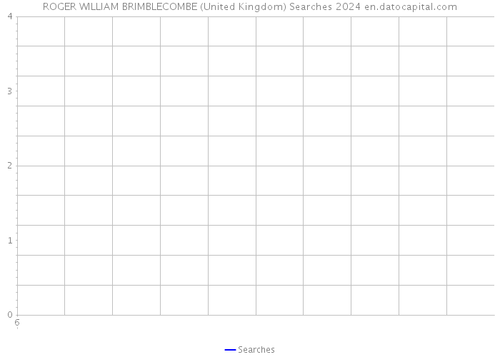 ROGER WILLIAM BRIMBLECOMBE (United Kingdom) Searches 2024 