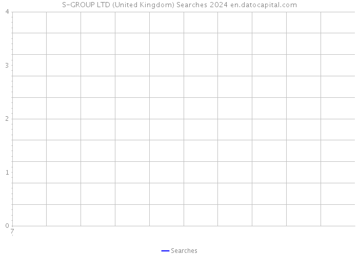S-GROUP LTD (United Kingdom) Searches 2024 