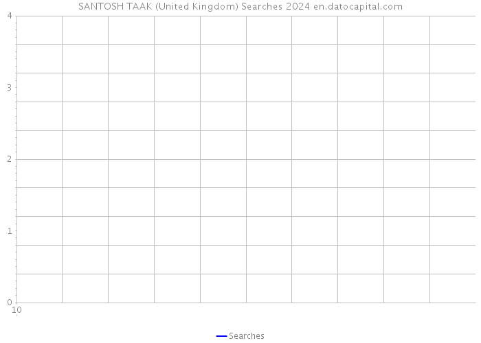SANTOSH TAAK (United Kingdom) Searches 2024 
