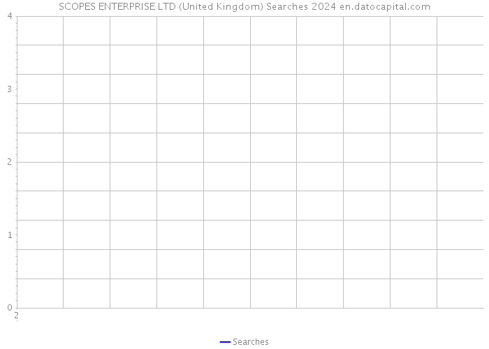 SCOPES ENTERPRISE LTD (United Kingdom) Searches 2024 