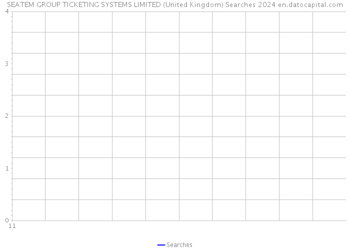 SEATEM GROUP TICKETING SYSTEMS LIMITED (United Kingdom) Searches 2024 