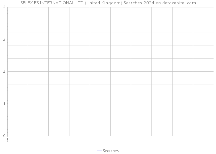 SELEX ES INTERNATIONAL LTD (United Kingdom) Searches 2024 