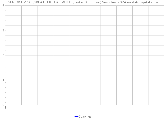 SENIOR LIVING (GREAT LEIGHS) LIMITED (United Kingdom) Searches 2024 