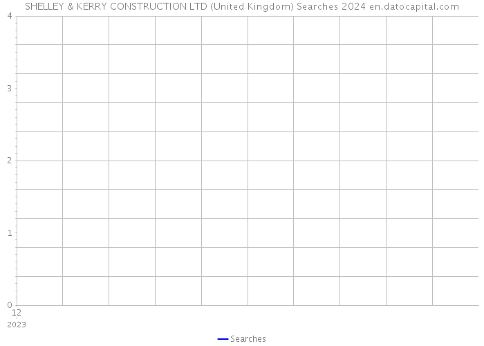 SHELLEY & KERRY CONSTRUCTION LTD (United Kingdom) Searches 2024 