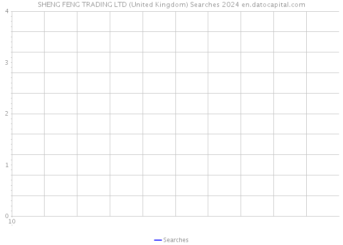 SHENG FENG TRADING LTD (United Kingdom) Searches 2024 