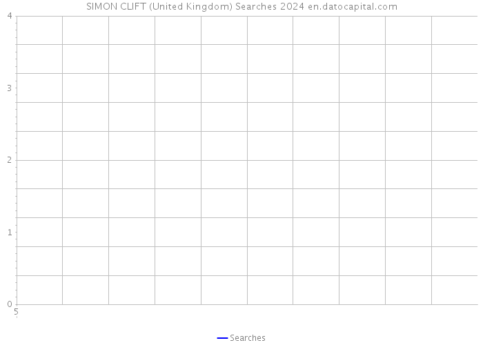 SIMON CLIFT (United Kingdom) Searches 2024 