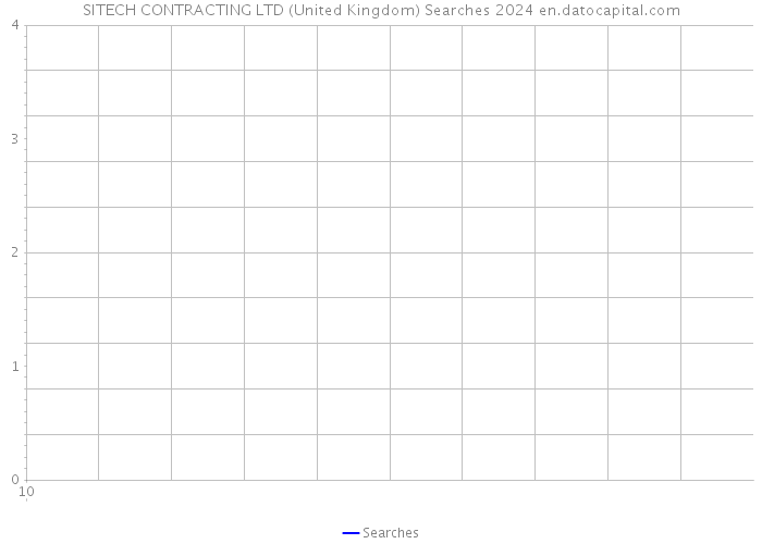 SITECH CONTRACTING LTD (United Kingdom) Searches 2024 