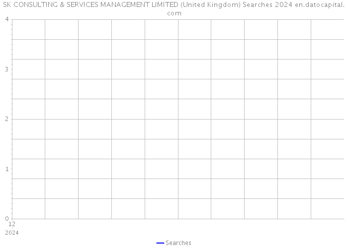 SK CONSULTING & SERVICES MANAGEMENT LIMITED (United Kingdom) Searches 2024 