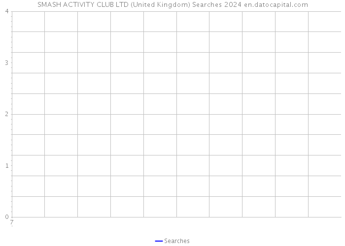 SMASH ACTIVITY CLUB LTD (United Kingdom) Searches 2024 
