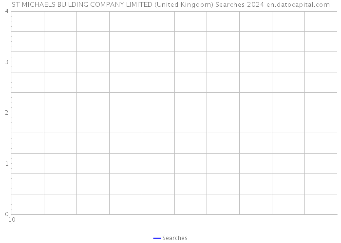 ST MICHAELS BUILDING COMPANY LIMITED (United Kingdom) Searches 2024 