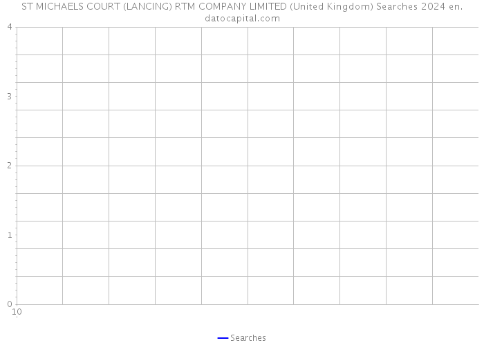 ST MICHAELS COURT (LANCING) RTM COMPANY LIMITED (United Kingdom) Searches 2024 