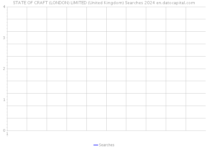 STATE OF CRAFT (LONDON) LIMITED (United Kingdom) Searches 2024 