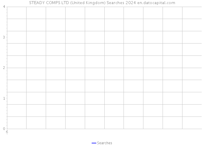 STEADY COMPS LTD (United Kingdom) Searches 2024 