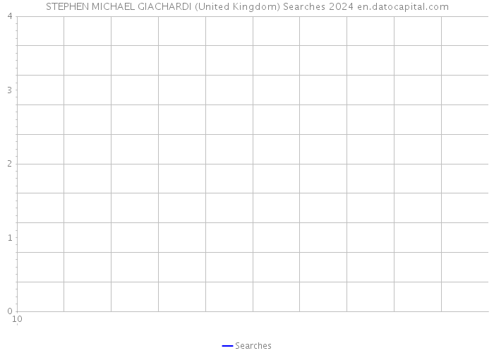 STEPHEN MICHAEL GIACHARDI (United Kingdom) Searches 2024 